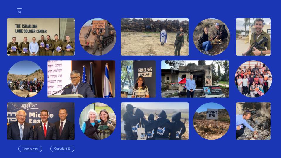 Israel365 Action Election Campaign - Ten From the Nations (12)